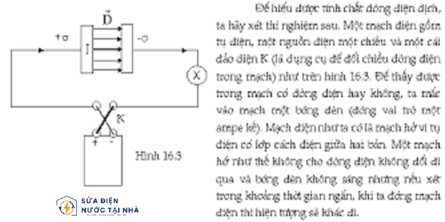 Dòng điện dịch là gì?