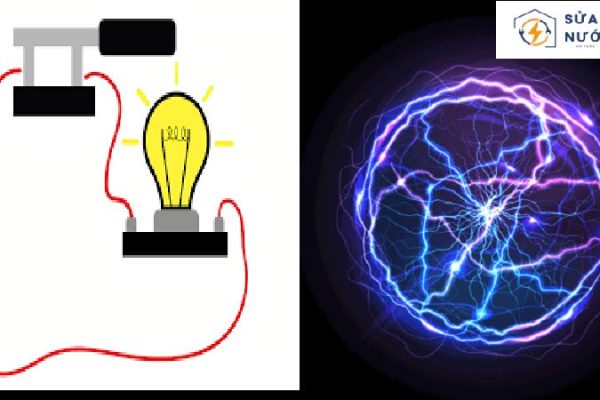 Tác Dụng Của Dòng Điện