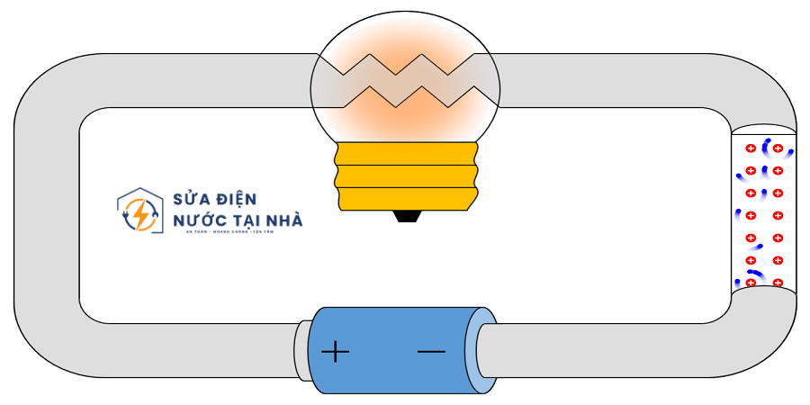 Nối tắt mạch điện là gì?